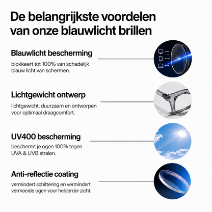 Zenith Aurora Flare - Energie & Focus